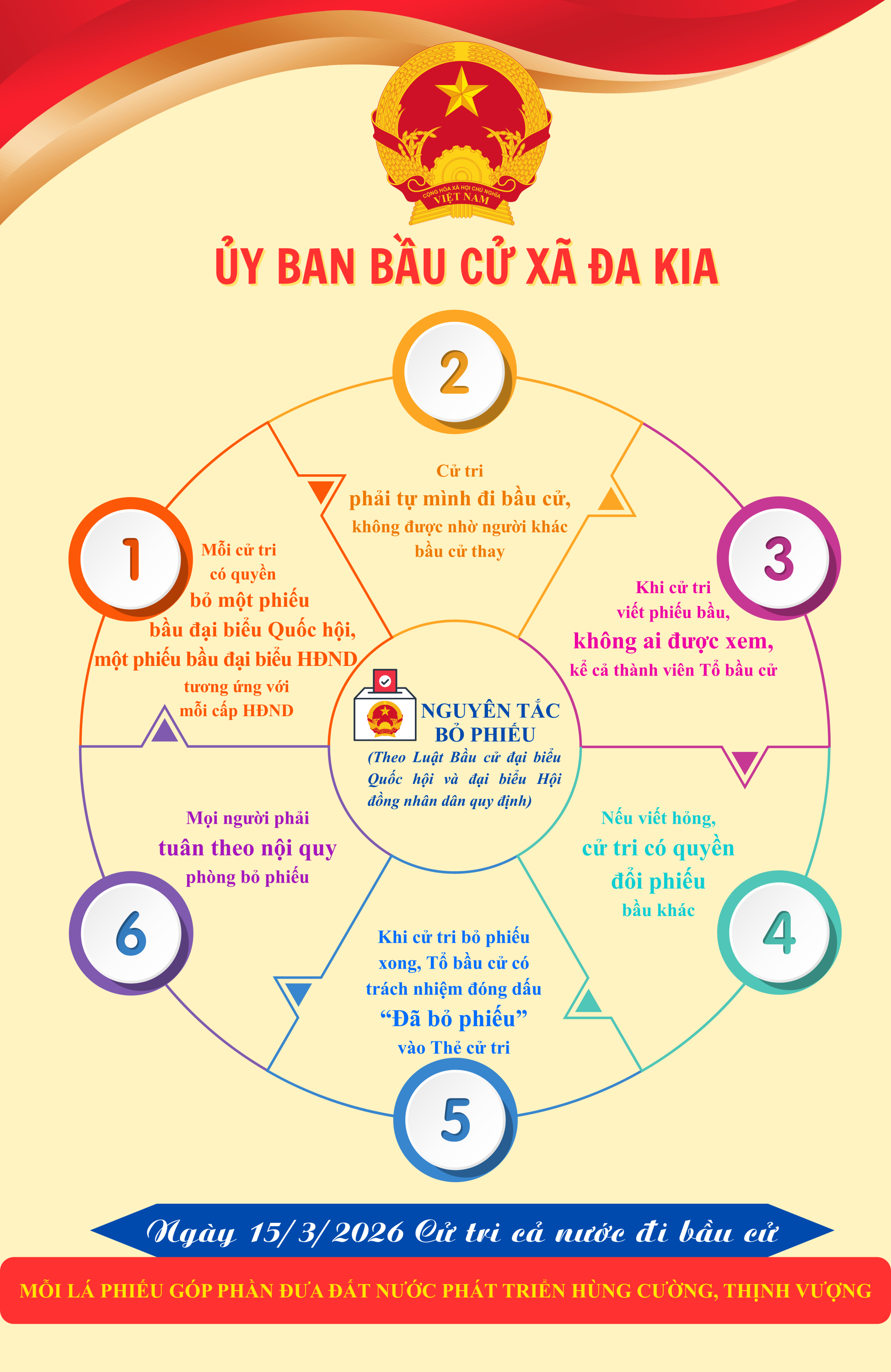 NGTAC BỎ PHIẾU