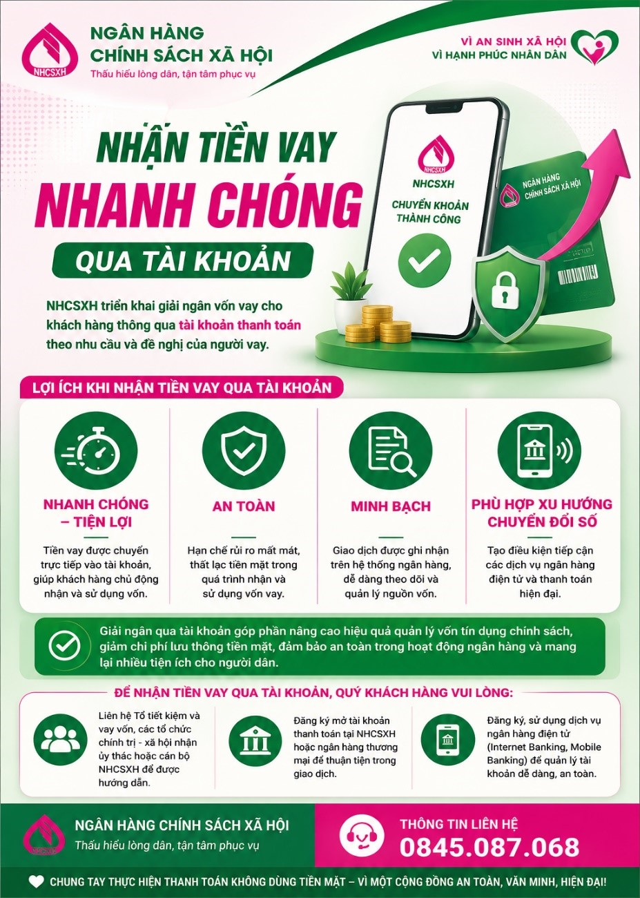 NGÂN HÀNG CHÍNH SÁCH XÃ HỘI TRIỂN KHAI GIẢI NGÂN VỐN TÍN DỤNG CHÍNH SÁCH QUA TÀI KHOẢN - THUẬN TIỆN, AN TOÀN, HIỆN ĐẠI