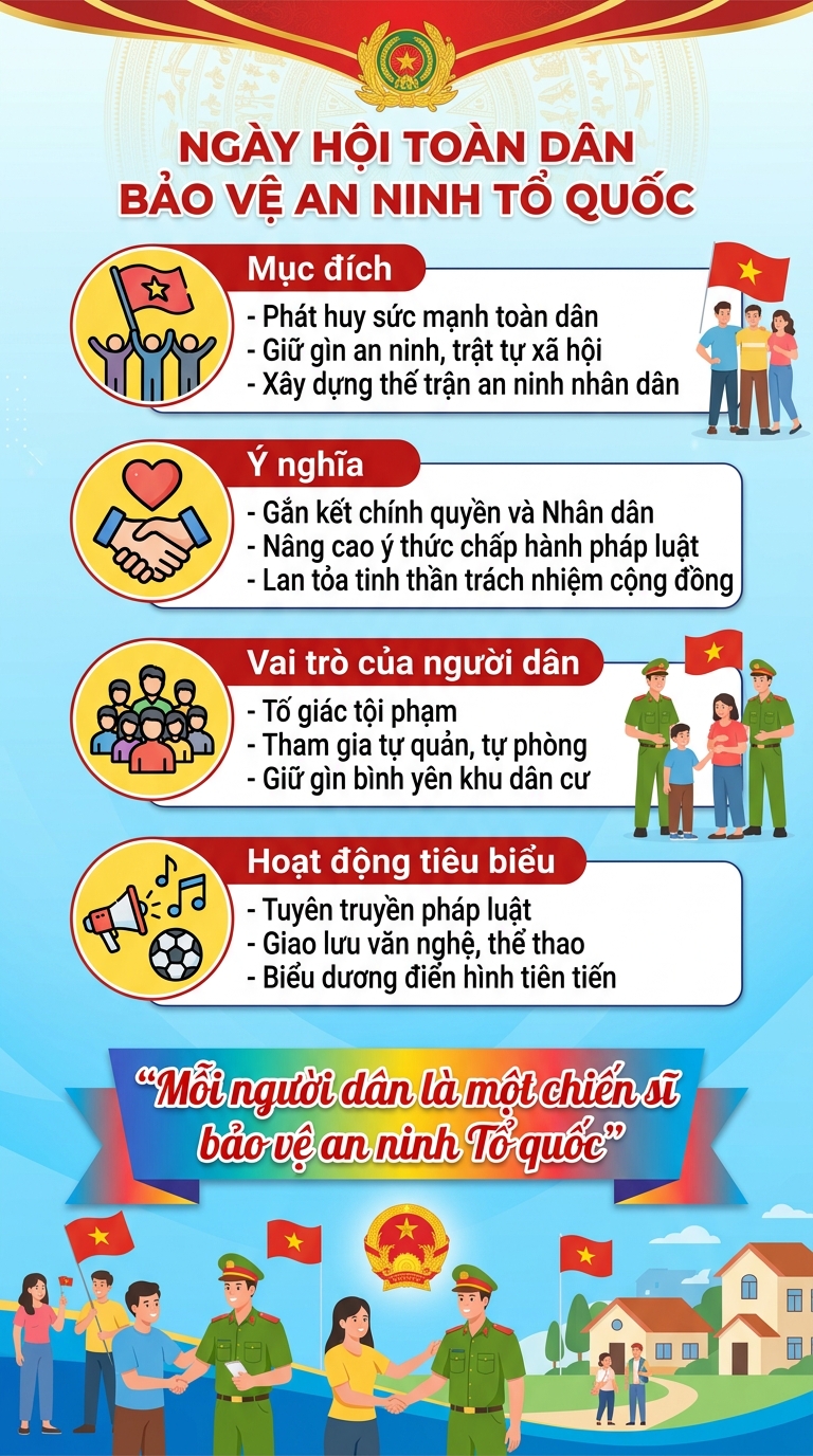 Tuyên truyền Ngày hội toàn dân bảo vệ an ninh Tổ quốc