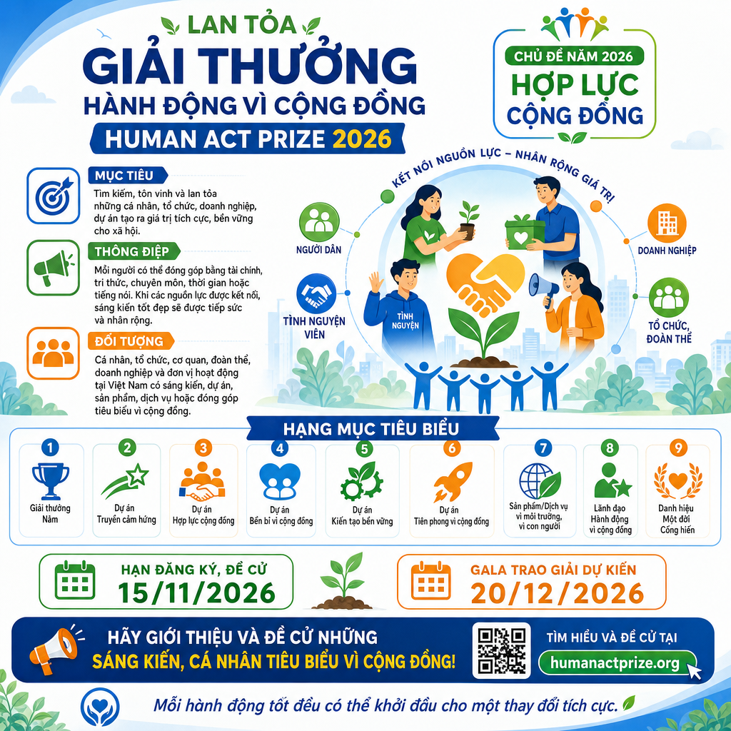 Giải thưởng Hành động vì cộng đồng năm 2026